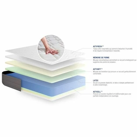 Offres 🥰 ACTISOM Matelas Latex Et Mémoire De Forme 90x190 Cm 5zones De Confort 😉 – Image 3