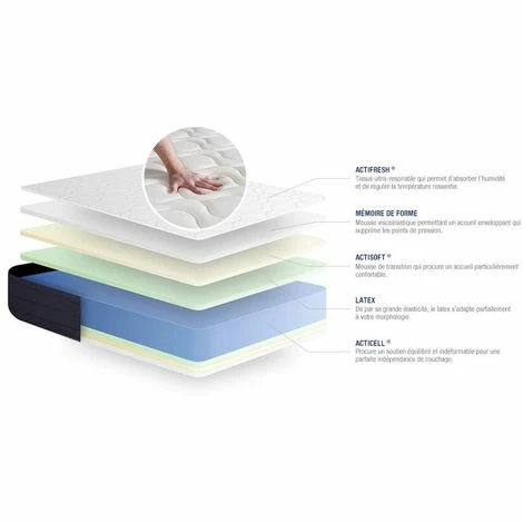 Tout neuf 🧨 ACTISOM Matelas Latex Et Mémoire De Forme ACTILATEX SLEEP 90x190 5zones De Confort 🔔 – Image 3