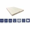 Top 10 👍 LITERIEJULIEN Matelas Ferme Avec Latex Naturel Pour Canapé Lit 80x200 X 10 Cm + Oreiller Visco - 5 Zones De Confort - Noyau Poli Lattex HR Derniére Génération - Trés Respirant ⌛