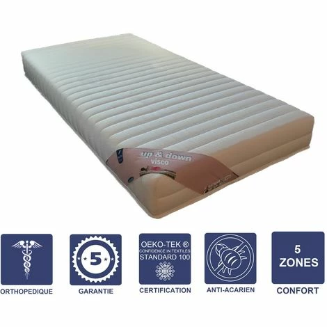 Sortie ⌛ LITERIE JULIEN Matelas 80x200 X 19 Cm Ferme - Spécial Sommier Electrique - 5 Zones De Confort - Noyau Aertech+ 35 Kg/m3 HR Derniére Génération - Trés Respirant 😉