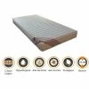 Le moins cher 🛒 KING OF DREAMS Matelas Mémoire De Forme 58 Kg/m3 80x200 X 19 Cm - Ferme - Spécial Sommier Electrique - 5 Zones De Confort - Noyau Mouse 35 Kg/m3 HD Haute Résilience - Hypoallergénique ❤️
