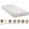 Vente flash 😍 NUITS D'OR Matelas Mémoire De Forme 90x200 X 23 Cm Ferme - Déhoussable Housse Lavable - 5 Zones De Confort - Ame Poli Lattex HR Haute Densité - Hypoallergénique 👍