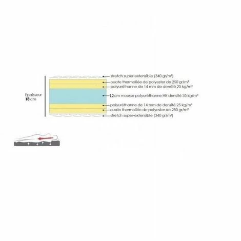 Sortie 💯 ECO CONFORT Matelas EXCELLENCE LITERIE Couchage 90*190 Cm épaisseur 18 Cm - Blanc ⭐ – Image 2