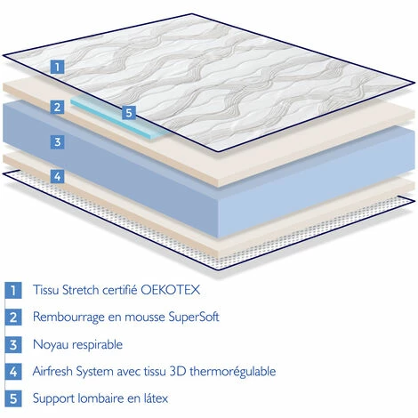 Tout neuf 👏 DORMALIT Matelas 90x190 LOT 2 AIR LATEX Epaisseur 18 CM Renforcement Lombaire En Latex Juvenil 🔔 – Image 4