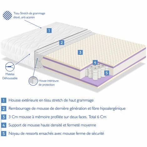 Vente flash 💯 DORMALIT Matelas 90X190 SPRING SOFT Epaisseur 22 Cm Dehoussable - Memoire De Forme - Ressorts Ensaches ⌛ – Image 5