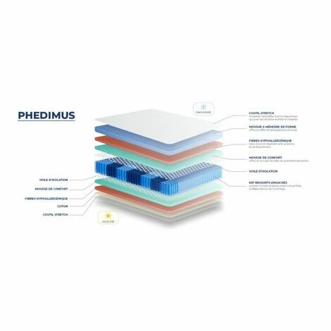 Promo 🌟 Matelas Essenzia PHEDIMUS 90x190 Ressorts - Blanc ✔️ – Image 2
