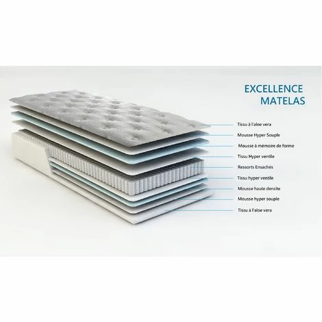 Budget 🔔 PROVENCE LITERIE Matelas Excellence A Ressorts Ensaches + Memoire De Forme 80 Kg/m3 - 70x190 Hauteur +/- 25,5 Cm - Accueil Moelleux - Soutien Ferme + Oreiller Visco - 5 Zones De Confort - Hypoallergenique 🎁 – Image 2