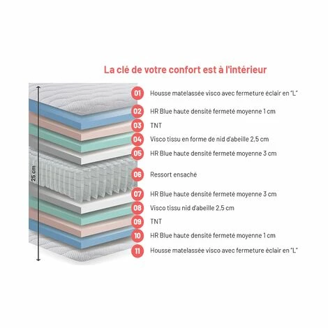 Promo 😀 KIMBED Matelas Ressorts Ensanchés 90x180 Cm - 22 Cm D'épaisseur- HR Blue KEMI FIRME 🤩 – Image 2