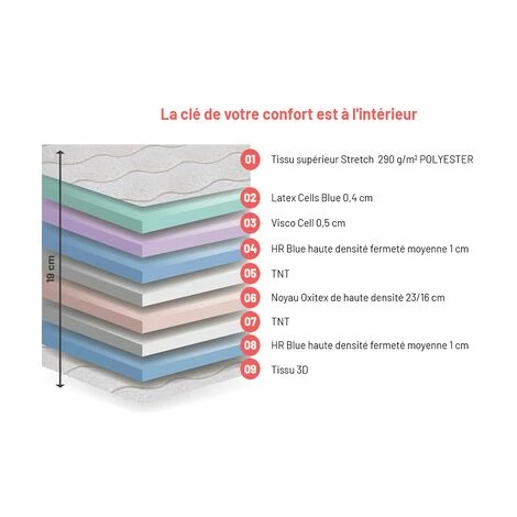 Promo 💯 KIMBED Matelas Viscoélastique Latex 80x190 Cm - 14 Cm D'épaisseur - Tessuto Strech - Noyau Oxitex RHIN ✔️ – Image 2