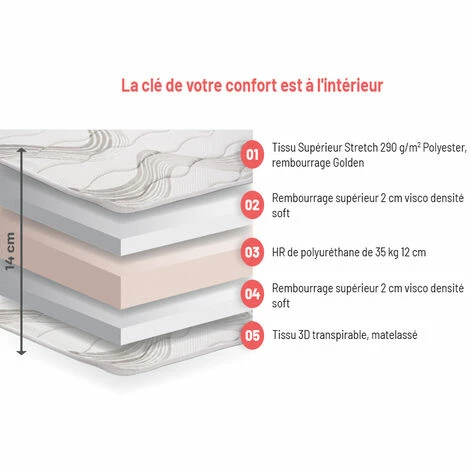 Tout neuf 🌟 KIMBED Matelas Viscoélastique 80x190 Cm - 14 Cm D'épaisseur - Systéme Airfresh SENA 🎉 – Image 2