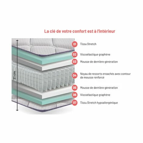 De gros 🛒 KIMBED Matelas Ressorts 90x190 Cm - 20 Cm D'épaisseur - Mousse HQ - Viscoélastique SULA 😉 – Image 2