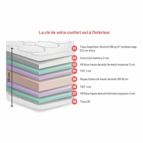 Remise 😍 KIMBED Matelas Viscoélastique 80x190 Cm - 26 Cm D'épaisseur - Noyau Oxitex VOLGA ⭐ – Image 2