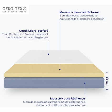 Coupon 🤩 Hypnia - Matelas Confort-80 X 200 (cm) - Blanc 😀 – Image 5