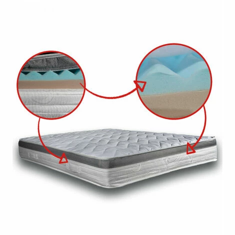 Meilleur prix đ BATFLEX Matelas 140x190 H25 à Mémoire De Forme - Water Foam - Huiles Essentiels Et Mousse D'eau Expansée - Haute Densité - Réversible - Hypoallergénique - BIONUIT - La Couleur Peut Changer - La Couleur Peut Changer đ â Image 5