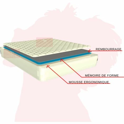 Meilleur prix ⭐ Matelas 140x190 H16 Mémoire De Forme “DORMIPURE” - 9 Zones - Equilibré - Mémoire De Forme “50 Kg/m3” + Mousse “25kg/m3” - Batflex - La Couleur Peut Changer ❤️ – Image 3