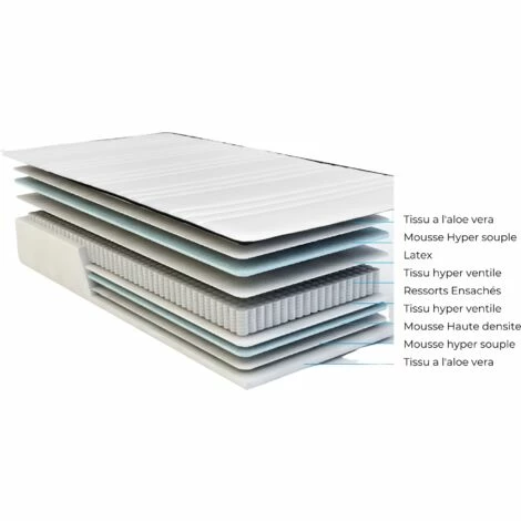 Le moins cher 🧨 LITERIE JULIEN Matelas Marie A Ressorts Ensaches + 3,5 Cm Latex Naturel à 70 % En 75 Kg/m3 + Alese 70x190 Hauteur +/- 25,5 Cm - Accueil Ferme - Soutien Ferme + Oreiller Visco - 5 Zones De Confort - Hypoallergenique 😍 – Image 2