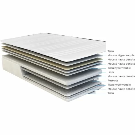 De gros 👍 KINGOFDREAMS Matelas Marie A Ressorts + 3 Cm Latex Naturel à 70 % En 75 Kg/m3 - 80x190 Hauteur +/- 25 Cm - Accueil Moelleux - Soutien Ferme + Oreiller Visco - 5 Zones De Confort - Hypoallergenique 🌟 – Image 2