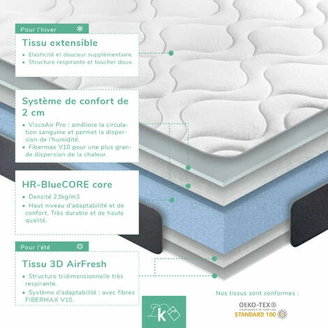 Vente flash 👏 DREAMING KAMAHAUS Matelas Mousse Sense | Deux Faces : Viscoélastique / 3D AIRFRESH | Avec Fibre Hypoallergénique | Respirant | Réversible Hauteur: ±16cm 70 X 190 Cm ⌛ – Image 2
