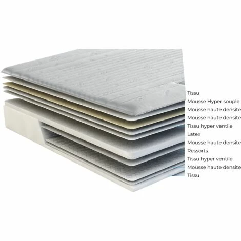 Acheter ⭐ KING OF DREAMS Matelas Memoryplus A Ressorts + 3 Cm Latex Naturel à 70 % En 75 Kg/m3 - 80x190 Hauteur +/- 22 Cm - Accueil Moelleux - Soutien Ferme - 5 Zones De Confort - Hypoallergenique 😀 – Image 2