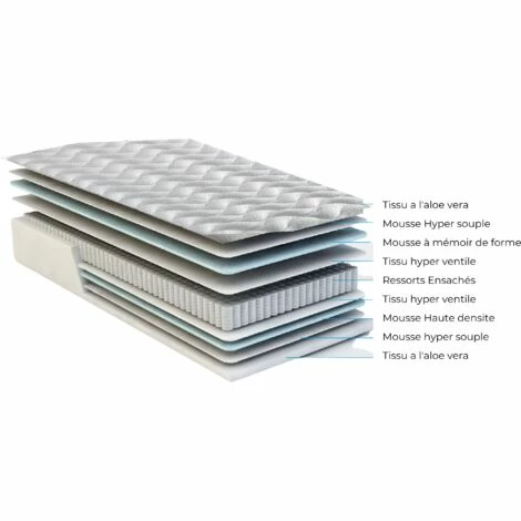 Promo ❤️ PROVENCE LITERIE Matelas Benjamin A Ressorts Ensaches + 4 Cm Memoire De Forme 80 Kg/m3 - 70x190 Hauteur +/- 31 Cm - Accueil Moelleux - Soutien Ferme + Oreiller Visco - 7 Zones De Confort - Hypoallergenique 😀 – Image 2