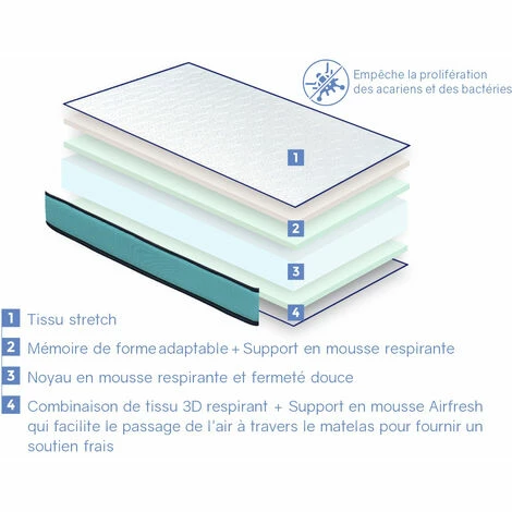 Vente flash 🌟 DORMALIT Matelas LIT ENFANTS 70X160 VISCO SOJA Epaisseur 14 CM - Memoire De Forme - Mousse Respirant 😍 – Image 4