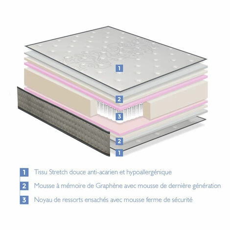 Offres 🥰 DORMALIT Matelas 80X160 BORDEAUX Epaisseur 20 CM - Ressorts Ensaches - Memoire De Forme Sur 2 Faces 🧨 – Image 4