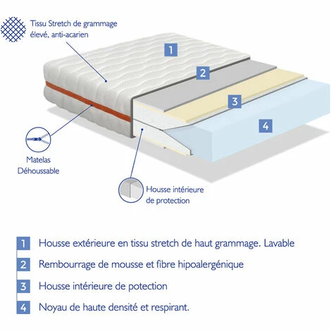 Meilleure affaire 😉 DORMALIT Matelas 80X130 LIT ENFANTS Epaisseur 18 CM NUKA - Mousse, Antiacarien Et DEhoussable, IdEal Pour Les Lits Gigognes Et Lit Cabane 👍 – Image 4