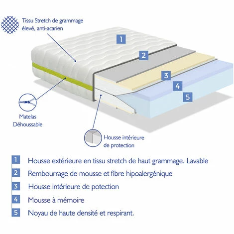 Meilleure affaire 😍 DORMALIT Matelas 80X130 LIT ENFANTS Epaisseur 18 CM NUKA VISCO - Mousse A MEmoire, Antiacarien Et DEhoussable, IdEal Pour Les Lits Gigognes Et Lit Cabane 🧨 – Image 4