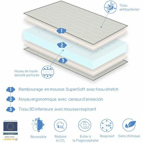 Sortie đ DORMALIT Matelas BEBE ADA 57X117 Epaisseur 10 CM - Noyau Mousse Perforee Et Anti Bacterien - Rose â€ïž â Image 3
