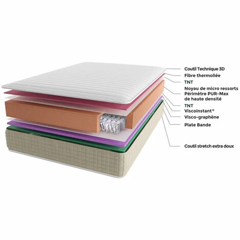De gros 🎉 Matelas Viscotherm Imperial Relax 90x190 🧨 – Image 4