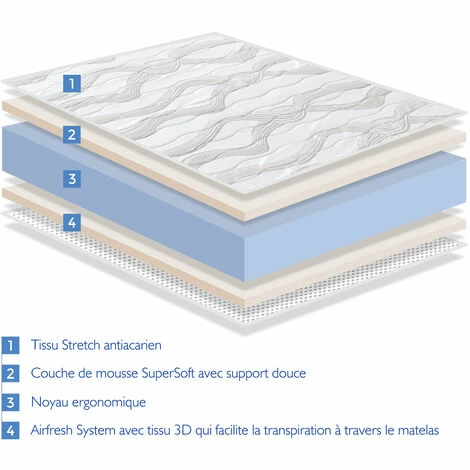 Meilleure affaire 🌟 DORMALIT Pack LIT ENFANTS Matelas 80X160 H14 CM ERGO CONFORT + 1 Oreiller 80x35 Cm + 1 Protege Matelas 80x160 Cm 😀 – Image 4