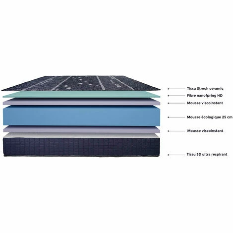 Meilleur prix ⌛ Matelas Visco Bio Ceramic Imperial Relax 90x190 🎉 – Image 4
