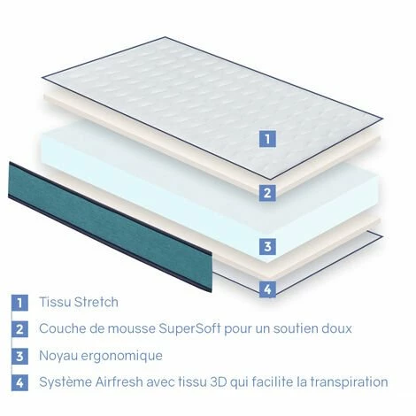 Le moins cher 🥰 DORMALIT Matelas 80x130 LIT ENFANTS Epaisseur 14 CM CONFORT PRO Ergonomique, Respirant, Memoire. Ideal Pour Lit Gigogne 🎉 – Image 3