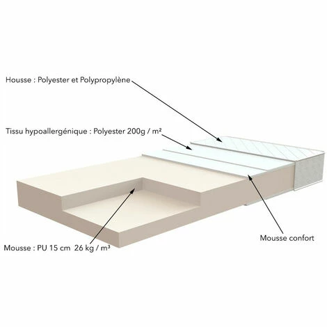 Sortie 😍 LES TENDANCES Matelas Mousse 90x200 Cm Extra - 19 Cm 🔥 – Image 2