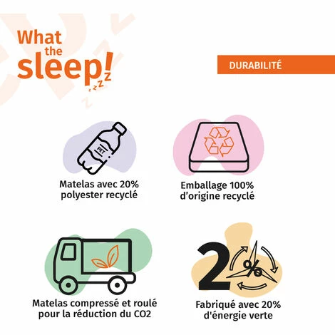 Budget 🔔 WHAT THE SLEEP! ZZZZ What The Sleep, Matelas à Mémoire De Forme Durable Premium HR, 22 cm, Modèle Rap, 70x190, Fermeté, Confort Et Haute Respirabilité, 2 zones Indépendantes, Protection Hygiénique 💯 – Image 5