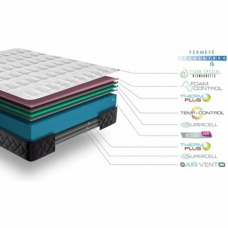 Remise 👏 SIMPUR RELAX | Matelas 90x190 Visco Ergo Plus - épaisseur 19 Cm - Ergonomique - 7 Zones De Confort - Fermeté Progressive - Double Stretch Luxe Extra Doux. 👏 – Image 5