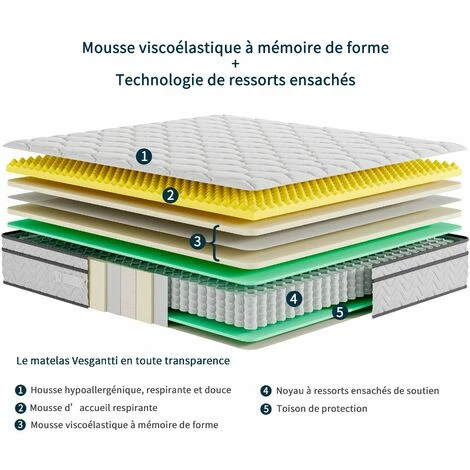 Sortie 🧨 Vesgantti Boxtop Matelas 26cm Épaisseur Ressort Ensachés En Mousse Mémoire De Forme 7 Zones De Confort CertiPUR-US (Classique, 80x200) 🔔 – Image 5