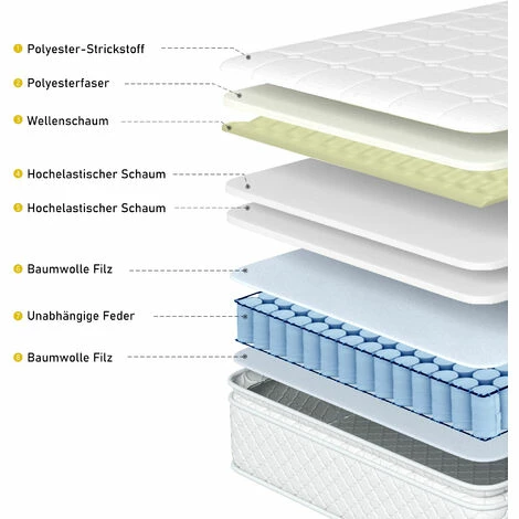 Acheter 🤩 ASUPERMALL Matelas à Noyau à Ressorts, Matelas En Mousse Froide 7 Zones, Noyau à Ressorts Ensachés, 90x200cm, 100% Certifié Oeko-Tex, Revêtement Matelassé En Microfibre, 100 Nuits De Sommeil D'essai, Degré De Dureté H3, Hauteur 25cm 🤩 – Image 3