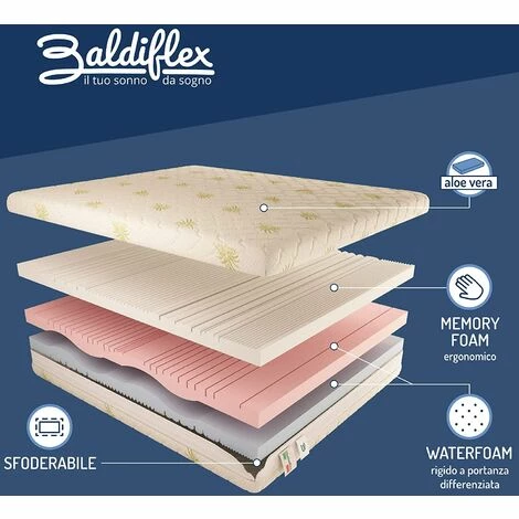 Coupon 🎉 Baldiflex Matelas Mémoire De Forme Ergonomic 3 Couches Traitees, Revetement Regenerant En Tissu Aloe, Melodia 90x190 Cm 👏 – Image 2