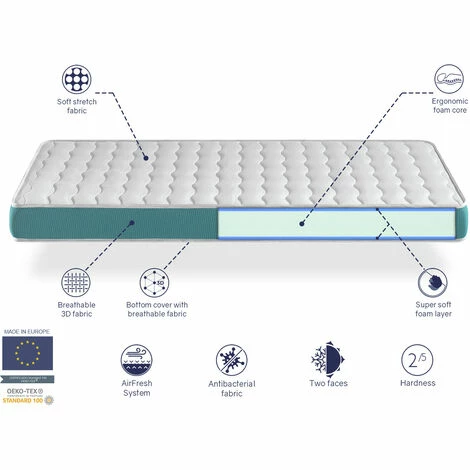 Les meilleures critiques de ❤️ DREAMDI Pack Matelas 70X160 EKOZEN LIT ENFANT, Epaisseur 14 CM + 1 Oreiller A Memoire 70x35 + 1 Protege Matelas 70x160 🔔 – Image 3