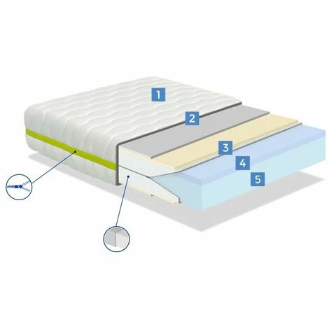Budget 🛒 DORMALIT Pack Matelas 80X200 LIT ENFANTS H18 CM NUKA VISCO + 1 Oreiller Junior 80x35 Cm + 1 Protege Matelas 80x200 Cm ❤️ – Image 5