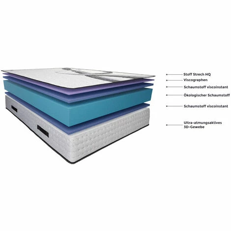 Top 10 🛒 Matelas 90x180 Vigore - 29 Cm - Thermo-regule - Côté Hiver / Eté - Imperial Relax 🌟 – Image 4